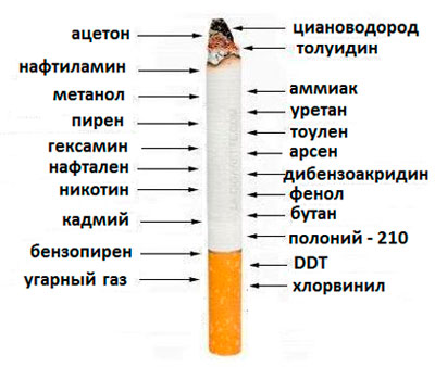 Курение при панкреатите